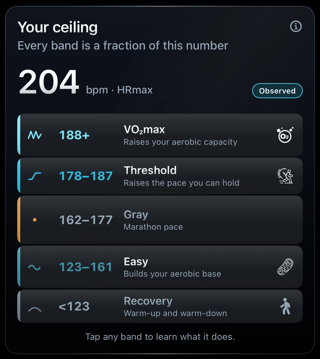 Diastra's Your ceiling card, 204 bpm observed, with every band drawn from it
