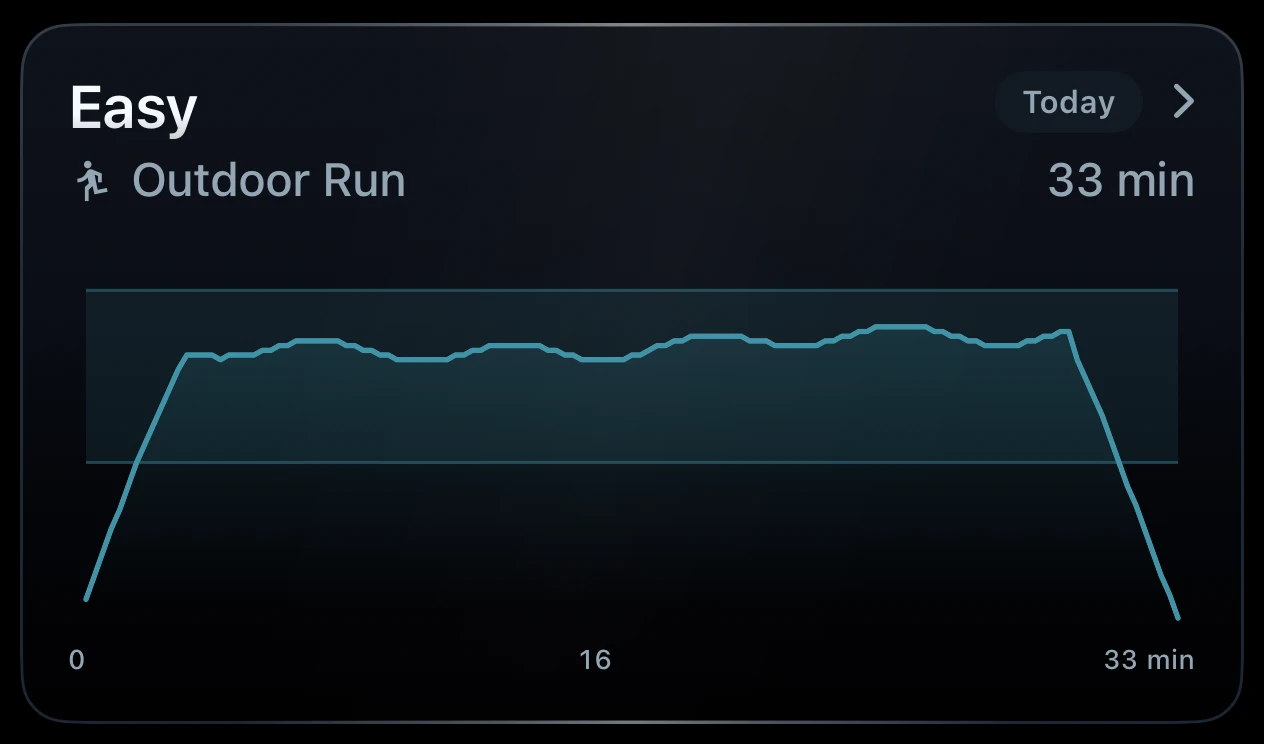 Diastra’s card for a 33 minute Easy outdoor run, the heart line held inside the Easy band