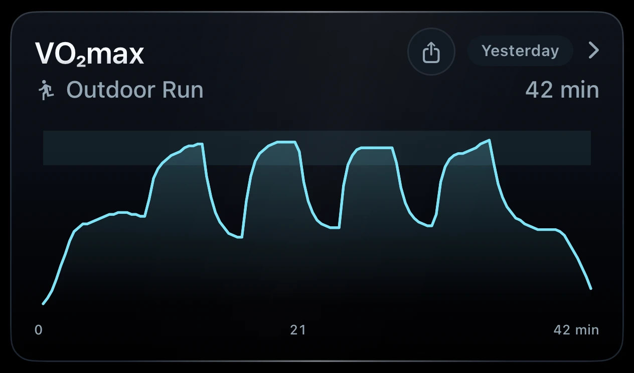 Diastra's card for a VO2max outdoor run of 42 minutes, four intervals reaching the VO2max band